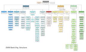 12 Paradigmatic Organizational Chart Definition Management