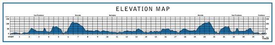 Providence Marathon Elevation Map
