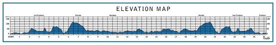 providence marathon elevation map