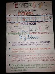 4 Ps3 4 Additional Create This Poster With Students As You Discuss Different Forms Of Energy I Science Notes Elementary Science Experiments Elementary Science