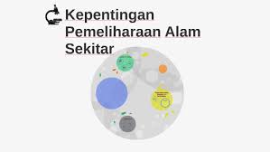 Menghalang kepupusan flora dan fauna 1. Kepentingan Pemeliharaan Alam Sekitar By Ha Fiy