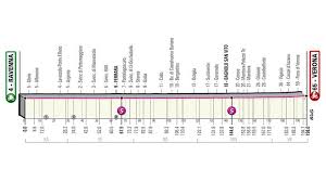Las 5 etapas más destacadas del giro de italia 2021. Perfil De La Etapa De Hoy Del Giro De Italia 2021 Ravenna Verona El Periodico De Aragon