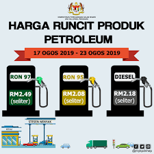 Trend itu nampaknya diteruskan lagi minggu ini; Harga Minyak Malaysia Petrol Price Ron 95 Rm2 08 97 Rm2 49 Diesel Rm2 18 17 23 August 2019
