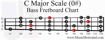 Do Scale Shapes Change With Different Tunings Music