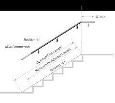 Xpanse eminent hand raile instilation instructions. How To Measure For A Basic Handrail Installation Promenaid