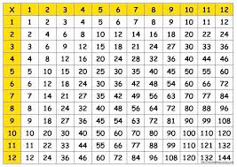 Printable Multiplication Tables 0 12 Andbeyondshop Co