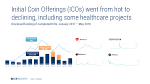 How Blockchain In Healthcare Disrupts The Industry Cb