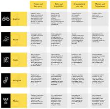 Dreamco design is a professional modeling web design company that designs, develops, and markets websites for modeling agencies and independent models. The Service Design Maturity Model By Service Design Network Touchpoint Medium