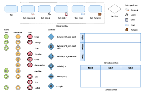Design Elements Business Process Bpmn 1 2 Rapid Draw Business Process Process Flow Diagram Business Design