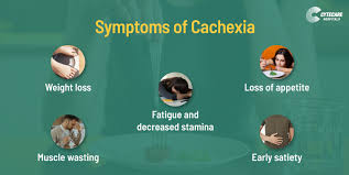Image result for Cachexia in Cancer