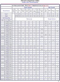 Threading Tables Chart No 1 Whitworth Threads Whitworth