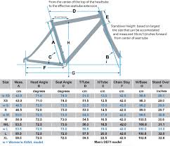 Got A New Frame But Its Too Big Giant Defy M To Cervelo S1