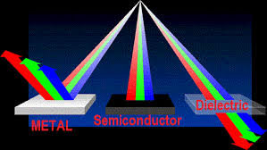 156 questions with answers in ELECTROMAGNETIC RADIATION | Science ...