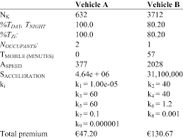 And what is insured value? Insurance Premium Calculation Download Table
