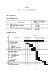 Kegiatan 12 12 12 12 12 12 1 studi kepustakaan 2 penulisan proposal 3 pengumpulan data 4 pembuatan sistem/program 5 pengujian sistem 6 penulisan laporan akhir Doc 08 Bab 4 Biaya Dan Jadwal Pen Rev Andri Nasution Academia Edu