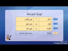 شرح الهمزه المتوسطه على السطر الصف الثاني متوسط مع حل التمرينات Youtube