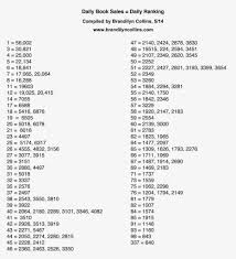 Estimating Kindle Sales From Amazon Rankings Novelrocket