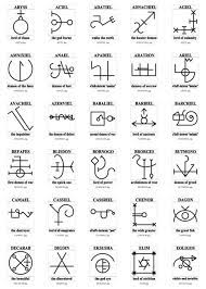 D Sigils In 2021 Planetary Symbols Element Symbols Sigil Magic