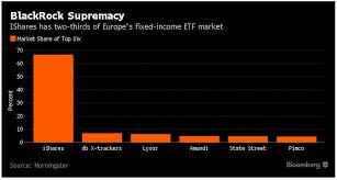 Performance charts for ishares u.s. Warum Blackrock Von Anderen Asset Managern Kaum Mehr Einholbar Ist Markte 05 05 2017 Institutional Money