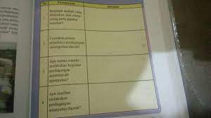 Check spelling or type a new query. Ips Kelas 8 Halaman 157 Cara Golden