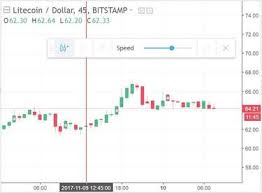 Access up to 10 years of historical trading days for 33 currency pairs and a number of commodities and stock indexes. Best Backtesting Trading Strategies And Software For 2021 Admirals