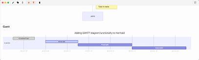 mermaid gantt charts are rendered very small issue 186