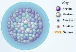 So to have a nuclear reaction at least one of the nuclei must be naked, have all its electrons removed. Student Exploration Nuclear Decay Pdf Free Download