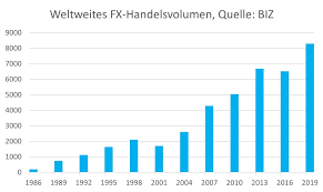 Den devisenhandel kennen selbst anleger meist nur von der urlaubsreise. Forex Trading Was Ist Das Forex Erklart Cmc Markets