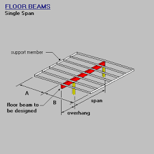 Looking at this table you will see there is a choice in the size of floor joist (2 x 6, 2 x 8, 2 x 10 or 2 x 12) and there is a choice in the joist spacing (12, 16 or 14). Timber Steel Framing Manual Floor Beam Design Design Single Span