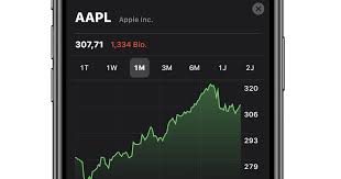 Is an american multinational technology company that specializes in consumer electronics, computer software, and online services. Apple Aktien App Richtig Nutzen Am Iphone