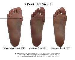 Shoe Width Chart Wiivv