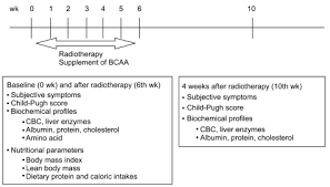 Advanced cancer is an acute process; Purpose