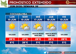 Winds variable at 5 to 16 mph (8.0 to 25.7 kph) (8.0 to 25.7 kph). Cbba Pronostico Clima Tiempo En Bolivia Hispavision Facebook