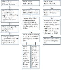 Eb1c Flow Chart