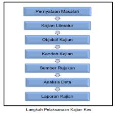 Cara buat reference dari surat khabar. Kerja Kursus Sejarah Pt3 2019 Contoh Jawapan Dan Panduan Tst3