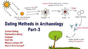 In this physics video in hindi we explained how carbon dating process is performed to evaluate age of a fossil. Dating Methods In Archaeology Part 2 Relative Dating Techniques Youtube