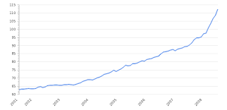 It reports inflation (rising prices) and deflation (falling prices). Pakistan Inflation Rate 2021 Consumer Price Index Take Profit Org