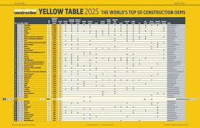 Image result for Construction Yellow 2025 Fleet