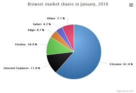 Pie With Gradient Fill Highcharts