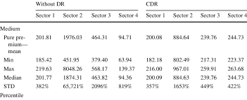 Check spelling or type a new query. Pure Premium And Statistics All Sectors Medium Insurance Company Download Scientific Diagram