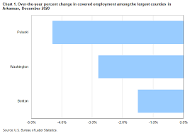 Check spelling or type a new query. County Employment And Wages In Arkansas Fourth Quarter 2020 Southwest Information Office U S Bureau Of Labor Statistics