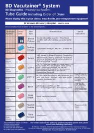 Bd Diagnostics Preanalytical Systems