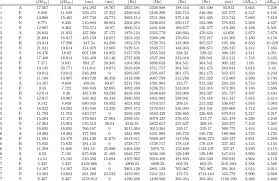Which tries to express in print what one might say out loud, but they instead write: Acoustical Descriptors Extracted From Each Signal See Text For An Download Table