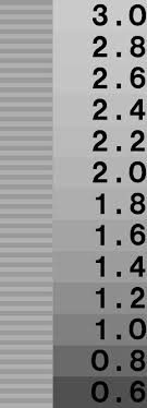 Monitor Gamma Correction