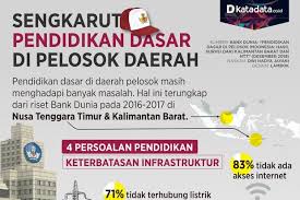 Sejak tahun 1946, british sedar bahawa satu sistem bercorak kebangsaan harus diwujudkan bagi menyatukan masyarakat yang berbilang kaum. Sengkarut Pendidikan Dasar Di Pelosok Daerah Infografik Katadata Co Id