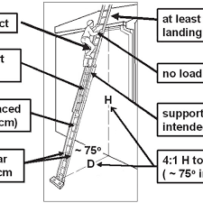Ladder safety including ladder types (type i, type ii, type iii). The Key Elements Of The Osha Standards On Ladders 29cfr Safety And Download Scientific Diagram