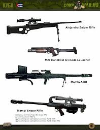 Pin On Colored Profiles Of Small Arms