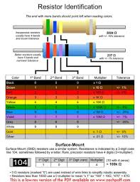 Resistor Identification Via Http Www Liveinfographic Com Infographicnow Com Your Number One Source For Daily Infographics Visual Creativity Electronics Basics Diy Electronics Electronic Engineering