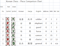 Piececompchart_diagram Gif