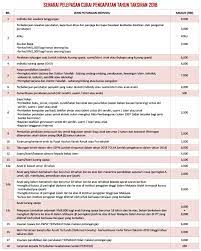 Panduan buat pembayar cukai income tax lhdn. Senarai Pelepasan Cukai Pendapatan 2018 Untuk Efiling 2019 Jom Urus Duit